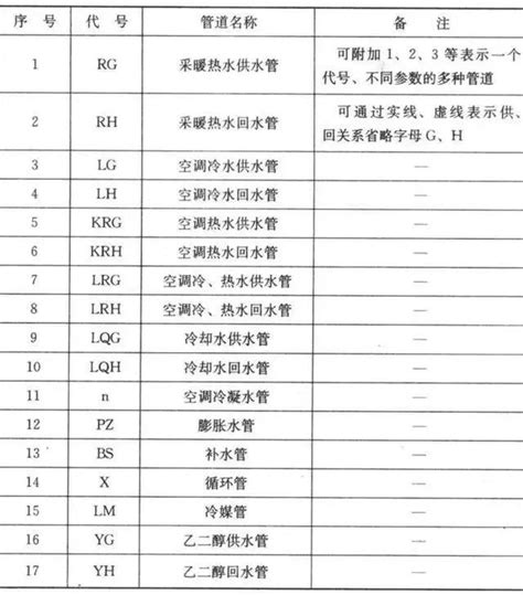 水管管路代號